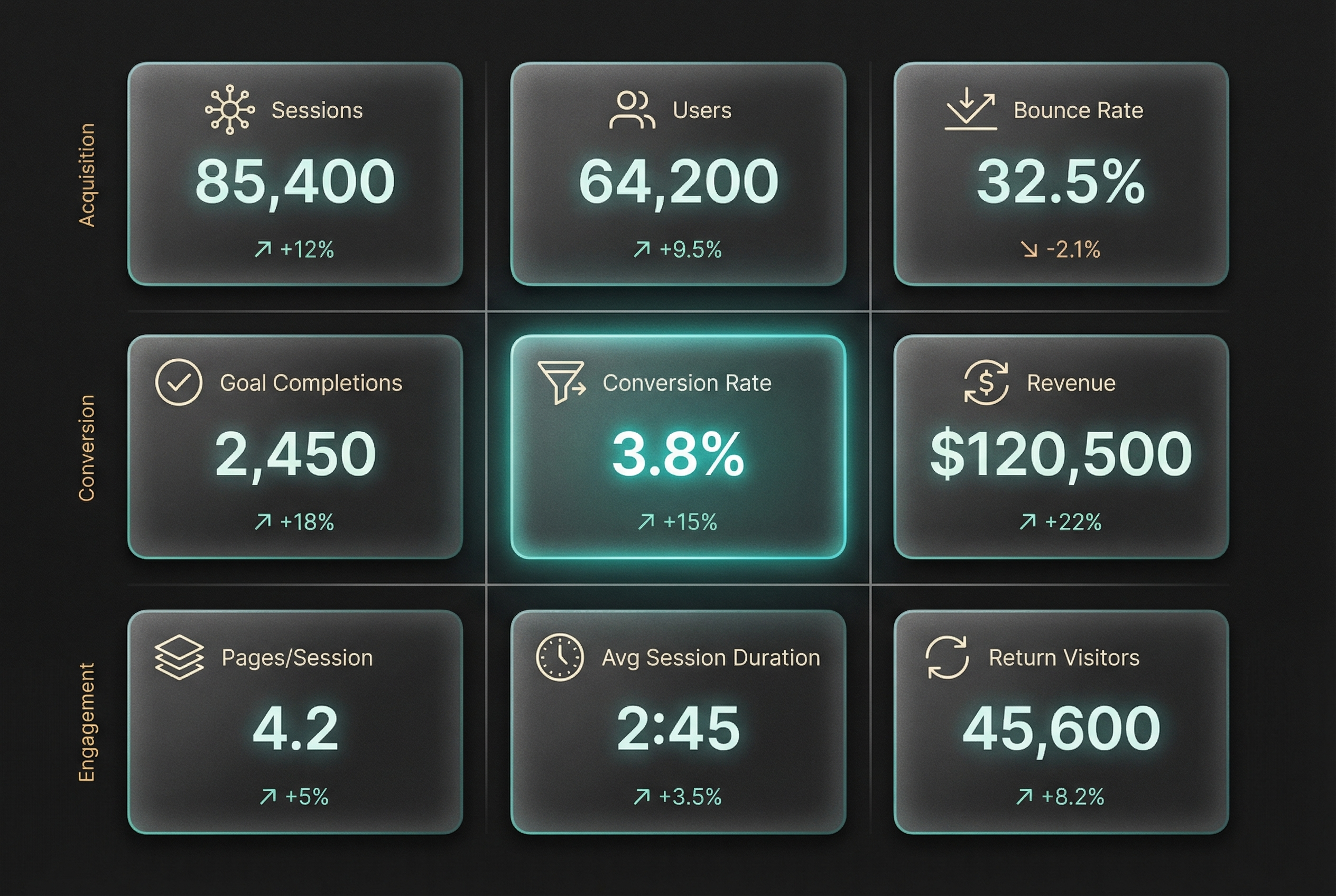 Marketing attribution models comparison showing last-click, first-click, linear, and time-decay models with credit distribution